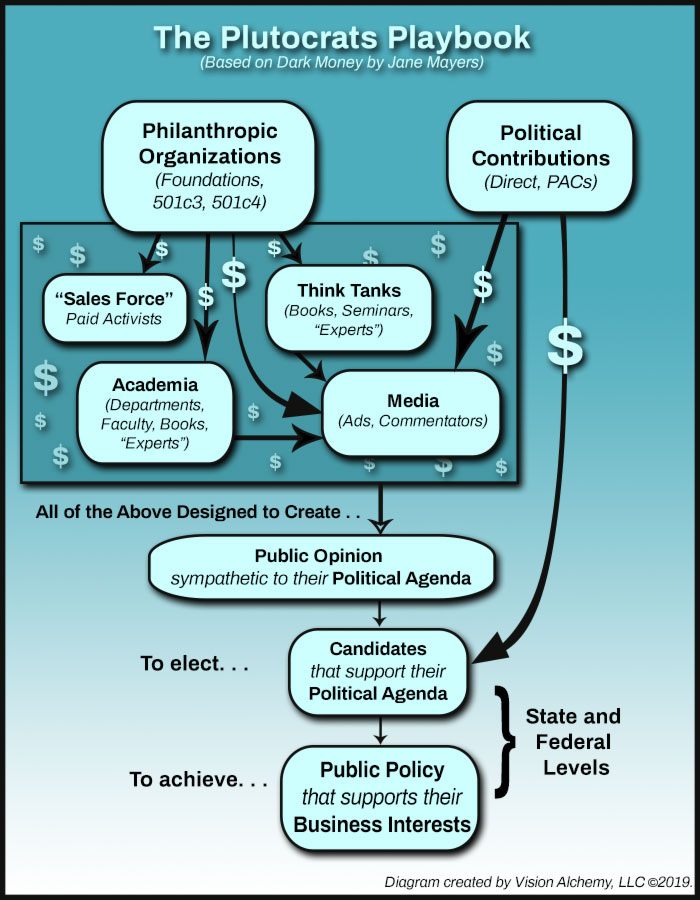 examples of plutocracy in america